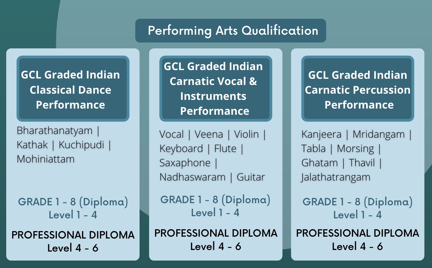 Qualifications